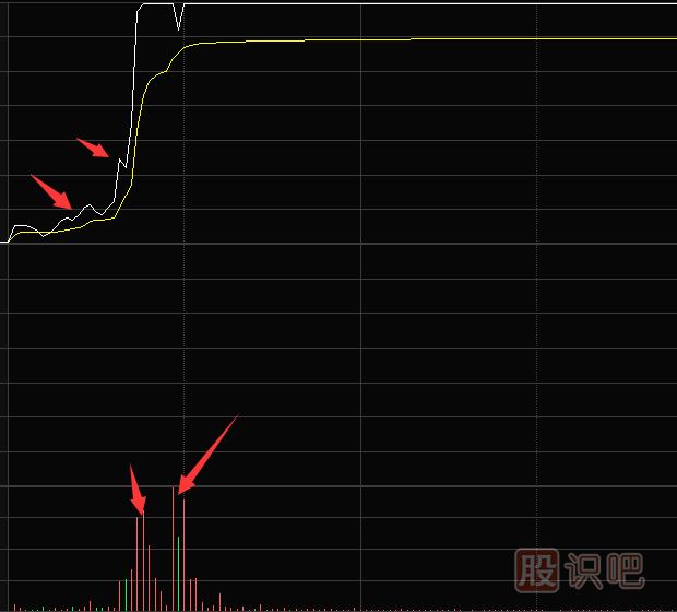 股票出现走势凸型 股票走趋势行情是什么意思