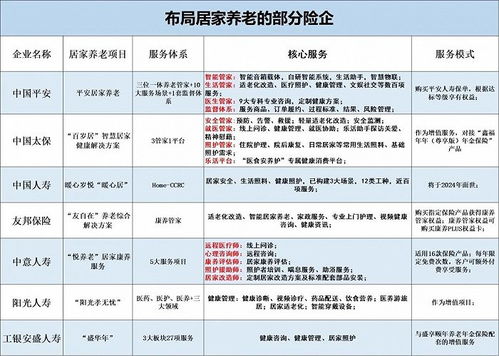 产康黄金三项健康管理指南,产康黄金三项详细操作步骤