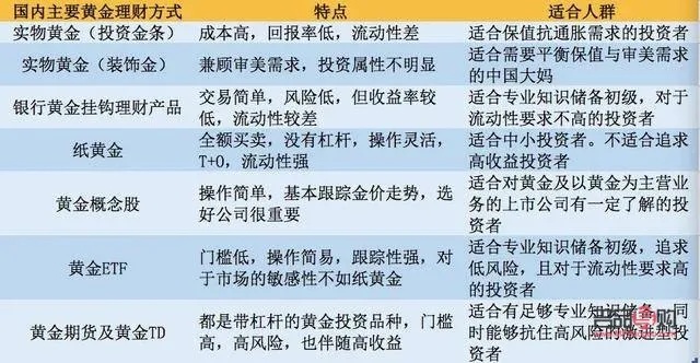 黄金的投资收益率如何,黄金投资的风险和收益分析