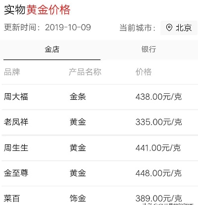 黄金的投资收益率如何,黄金投资的风险和收益分析
