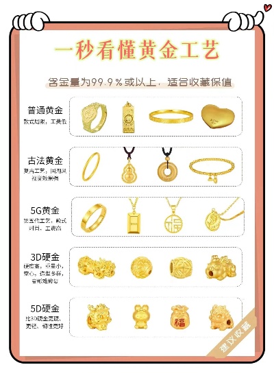 黄金5g工艺怎么区分,黄金鉴定技巧分享