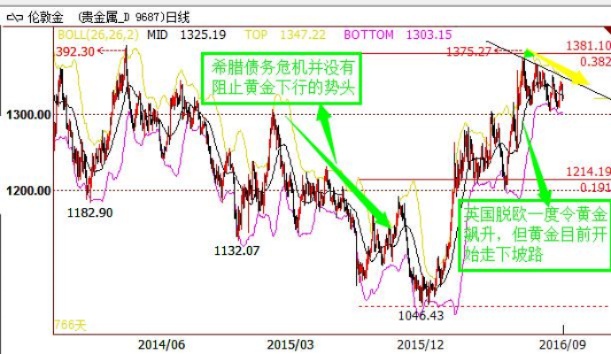 美国大选黄金怎么看（投资者关注的焦点）