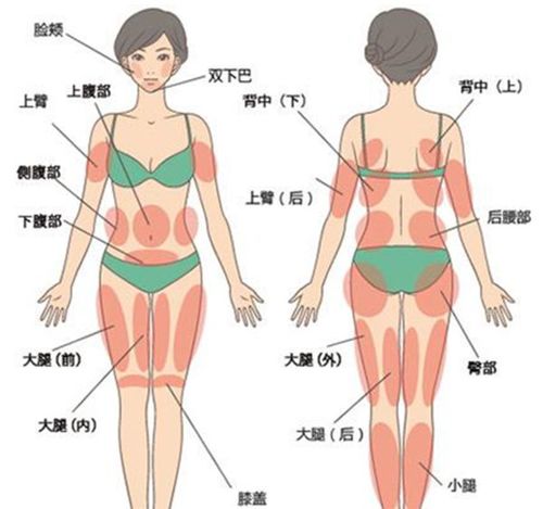 吸脂后黄金微雕怎么做（完美塑形的美容方案）