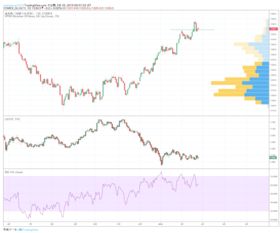 黄金美元怎么下跌了（黄金价格走势分析）