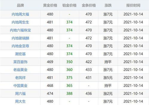 按克黄金怎么算,黄金价格计算公式详解