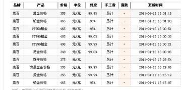 按克黄金怎么算,黄金价格计算公式详解