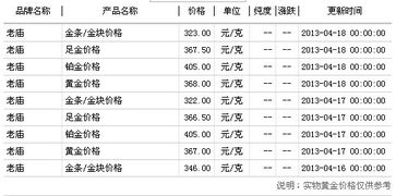 按克黄金怎么算,黄金价格计算公式详解