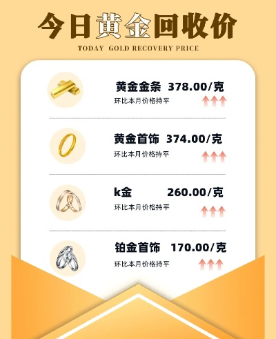 黄金回收渠道哪家好（黄金回收价格行情最新动向）