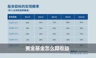 黄金价格怎么计算,黄金投资收益计算方法