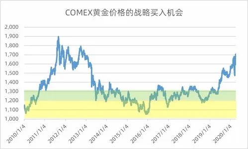 买黄金股票怎么买（黄金股票的选择和交易技巧）