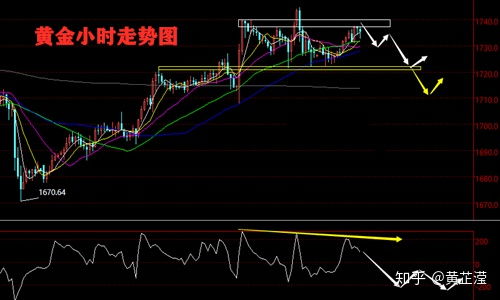 近期黄金行情怎么看（黄金投资风向标）