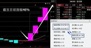 黄金股票投资技巧，黄金股票交易策略分享