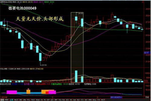 B股如何购买黄金（B股投资黄金的方法和技巧）