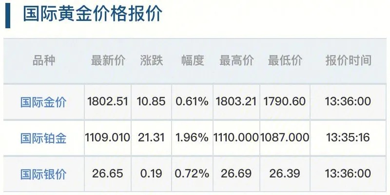 黄金股价怎么查询（查找黄金价格的方法）