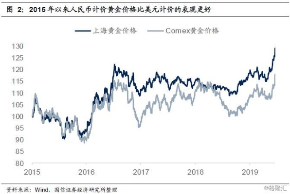 隆进黄金值得投资吗？隆进黄金投资风险分析