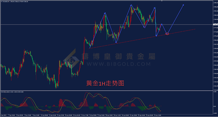 隆进黄金值得投资吗？隆进黄金投资风险分析