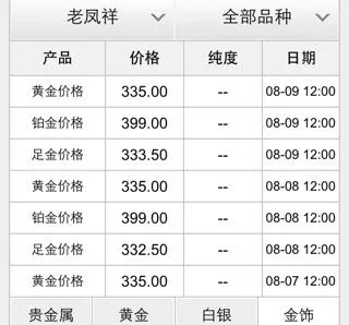 龙凤祥黄金质量如何,龙凤祥黄金价格查询