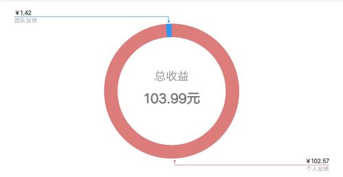 黄金路路通怎么加工（黄金路路通加工步骤详解）
