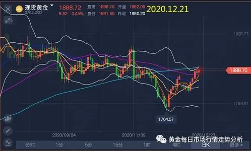 如何购买期货黄金,期货黄金交易指南