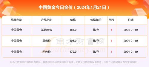 怎么看黄金克数（黄金克数计算方法详解）