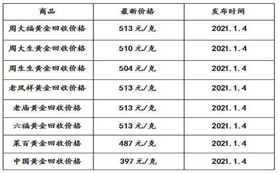 贵阳黄金回收价格多少,贵阳黄金回收流程详解