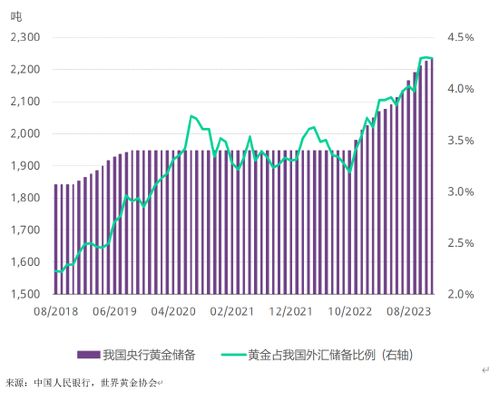 央行怎么买黄金（黄金投资指南）