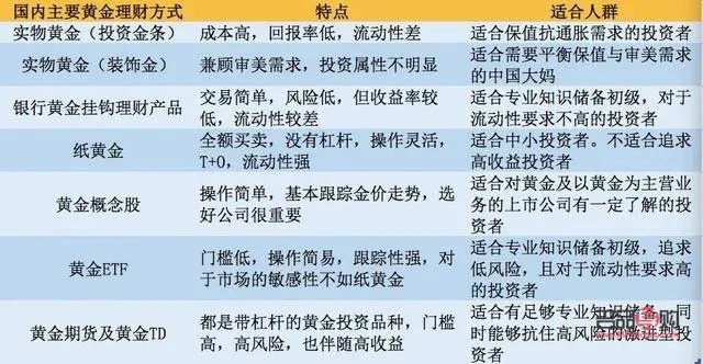 黄金投资公司怎么样（黄金投资公司的评价及风险提示）