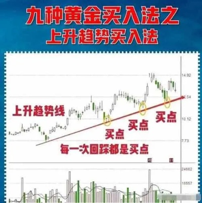 股市黄金怎么算（股市黄金投资技巧）