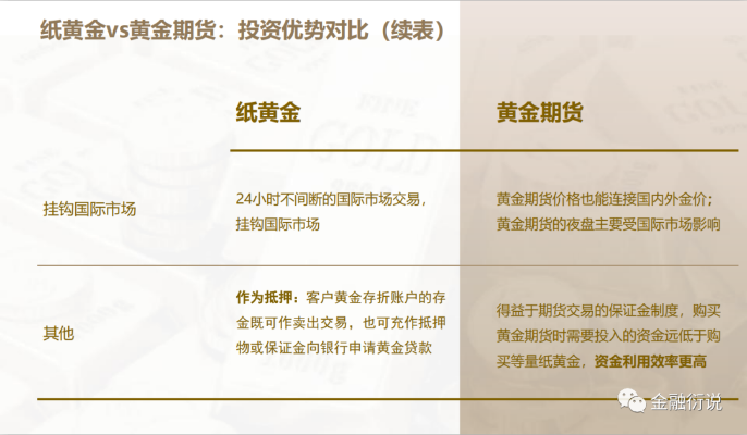 怎么玩纸黄金（投资纸黄金的技巧）