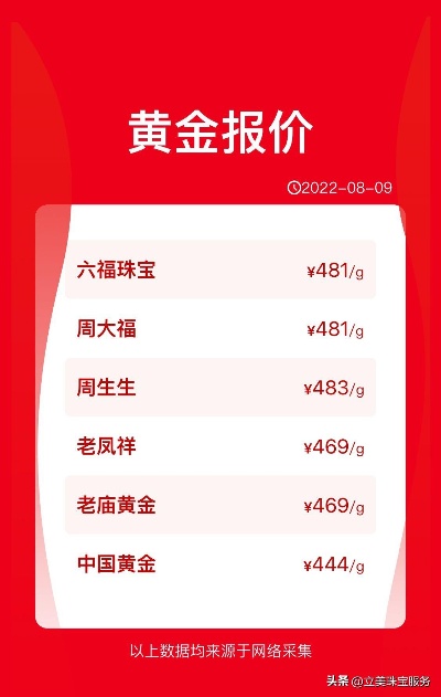 黄金怎么调换（黄金调剂方法介绍）