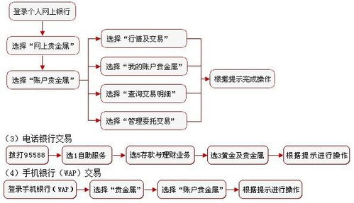 怎么在线拍黄金（黄金拍卖流程详解）