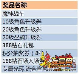 卡天天酷跑黄金卷攻略分享,天天酷跑黄金卷获取技巧