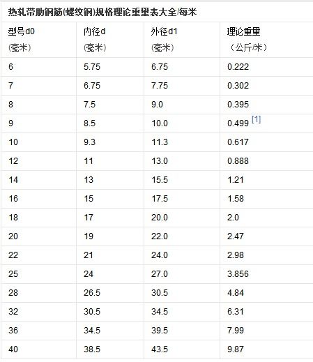 黄金怎么计重（黄金重量计算方法）