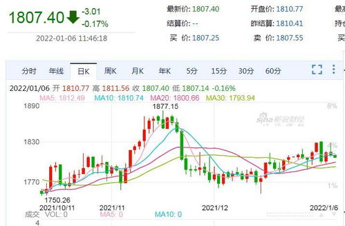 小非农黄金怎么用（小非农黄金交易技巧）