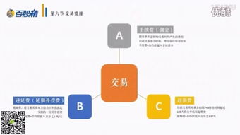 黄金TD怎么卖空（黄金TD卖空操作详解）