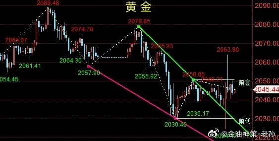 股市黄金交易技巧分享,股市黄金交易入门指南