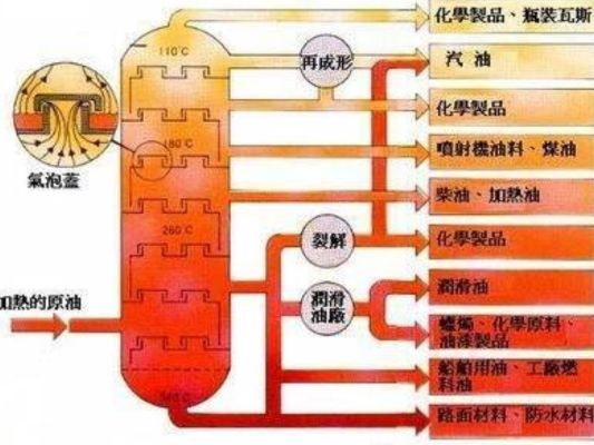 黄金原油怎么制作,黄金原油提炼步骤分享