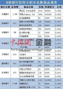 信用卡积分账单怎么查询 信用卡积分账单怎么查询不到