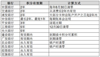 信用卡积分账单怎么查询 信用卡积分账单怎么查询不到