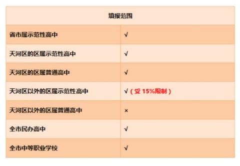 办理户口迁移审核要多久 迁户口审核一般需要几天?