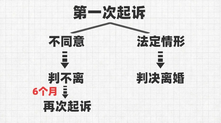 已经离婚官司要打多久 已经离婚官司要打多久呢