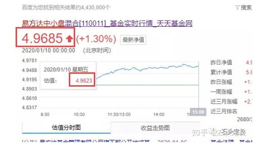 基金结募后多久 基金结募后多久可以赎回