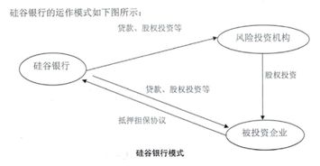 创业公司期权如何兑现 创业公司的期权陷阱上你到底拿了多少期权?