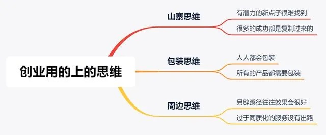 如何创业思维格局设计 创业思维管理思维怎么运用