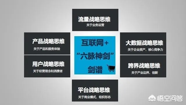 如何创业思维格局设计 创业思维管理思维怎么运用