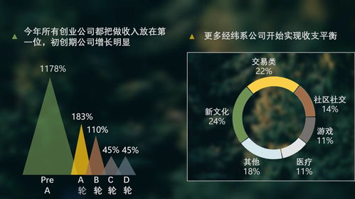 创业注册公司如何打理财务 初创公司如何做财务