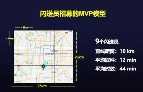 如何防止创业中遇到的坑 如何防止创业风险