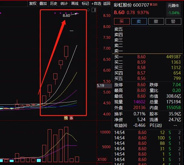 游资介入一般多久出来 游资进了股票一般几天拉升