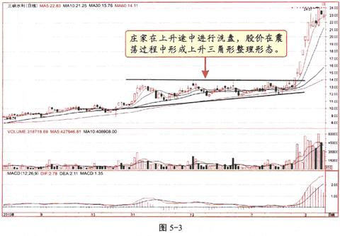 游资介入一般多久出来 游资进了股票一般几天拉升