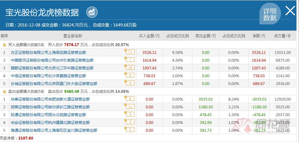 游资介入一般多久出来 游资进了股票一般几天拉升